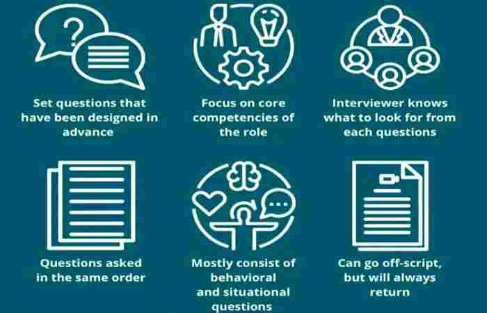 Best Practices for Conducting Structured Interviews
