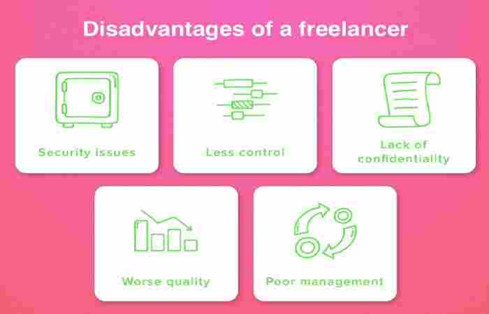 Freelance_ Definition, Reasons, Disadvantages