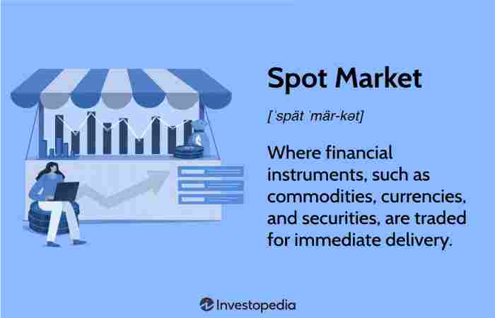 How Does the Spot Market Work in Forex Trading_ by M2B