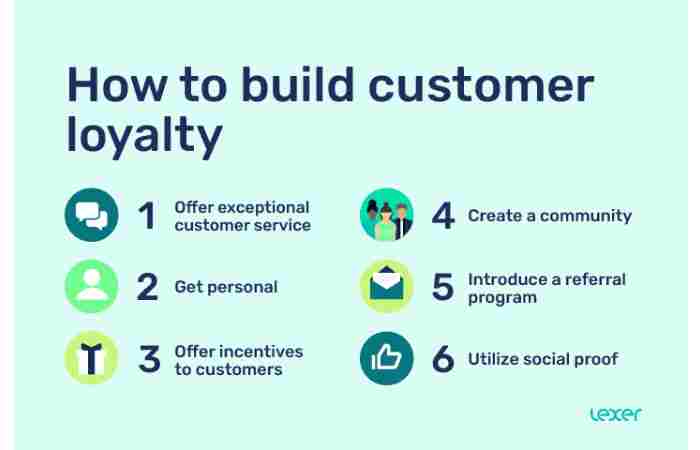 How Email Marketing Can Help You Build Customer Loyalty