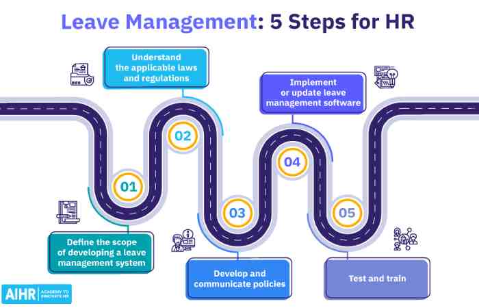 How to Manage Employee Leaves and the Legal Obligations