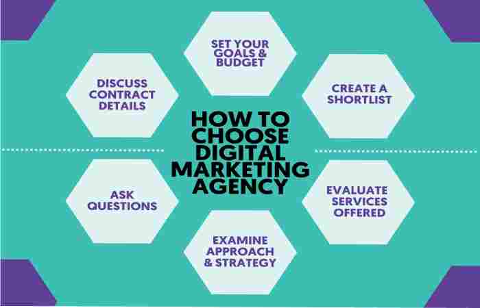 How to Pick Digital Marketing Services You Need to Know
