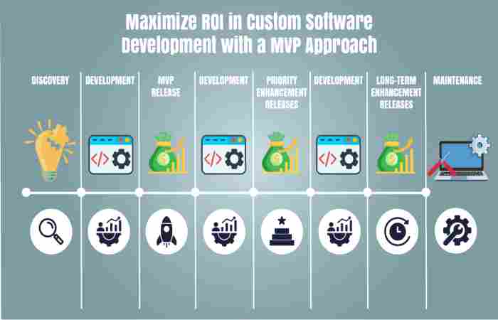 Maximizing ROI_ How to Strategically Plan Your Custom Trade