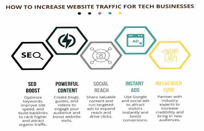 SEO for Techies_ How to Grow Your Blog the Right Way (1)