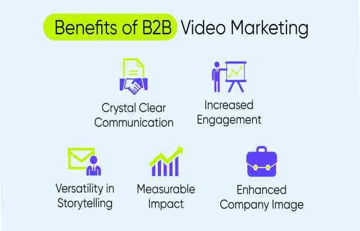 Top 5 Benefits of Video Marketing for Businesses