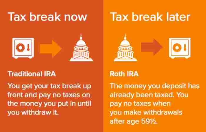 What You Should Know About IRA Taxes