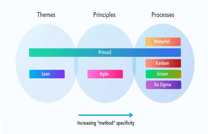 What are Project Management Methodologies_ - Different, and More (1)