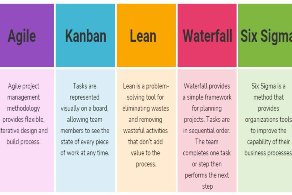 What are Project Management Methodologies? – Different, and More What are Project Management Methodologies_ - Different, and More