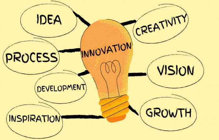 What is Innovation_ - Its Success and Importance