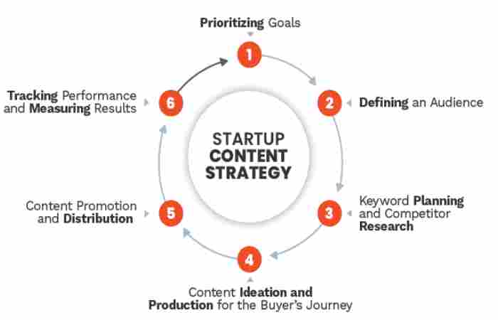 Why Affordable Marketing Matters for Start-ups