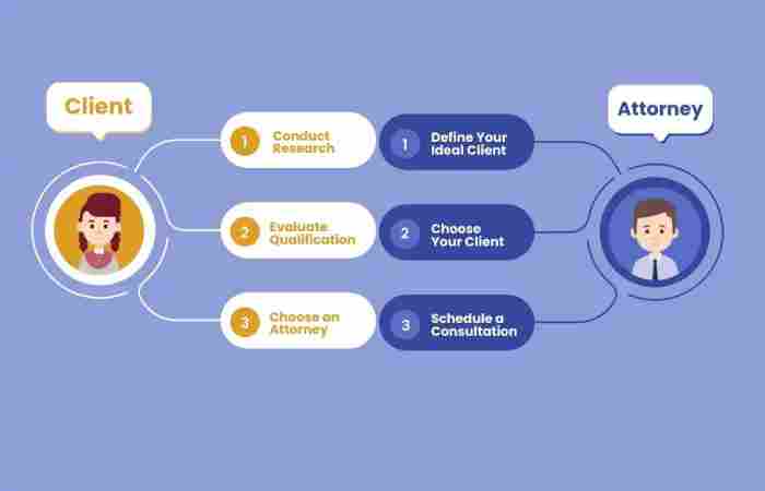 Why Does SEO for Law Firms Matter_
