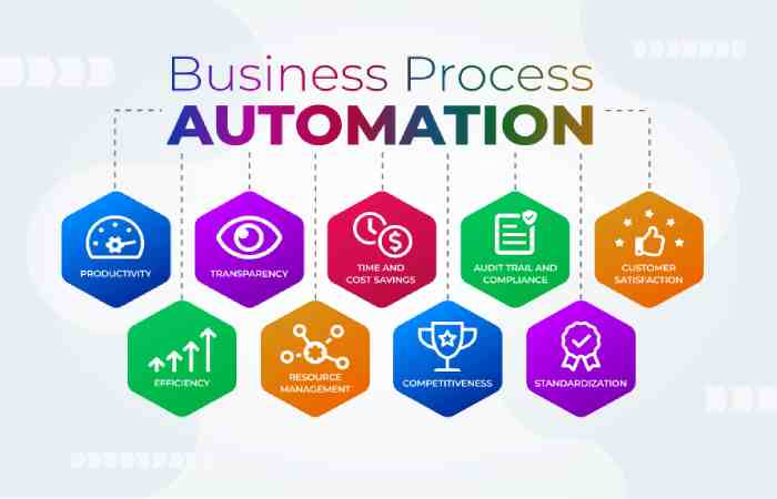 Business Operations To Automate To Make Your Life Easy