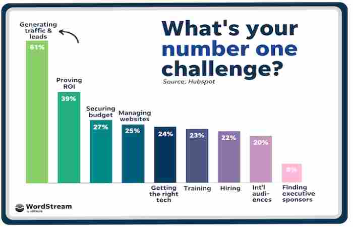 Challenges Facing Website Admins in Gaining More Traffic (1)