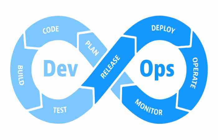 Devops Write For Us (2)