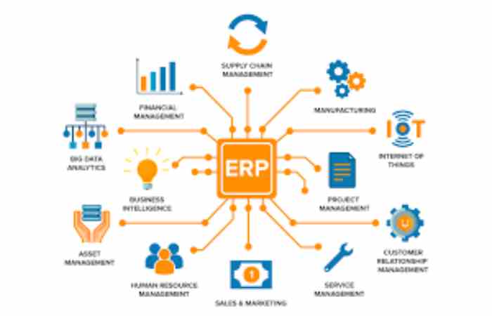 ERP