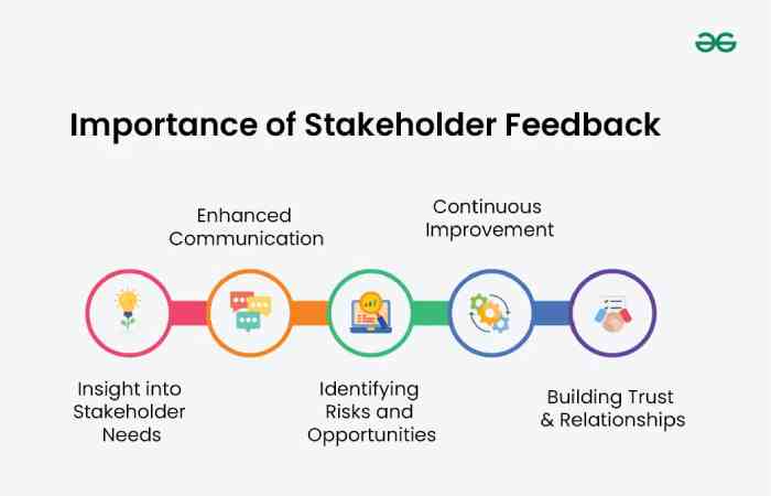 How to Leverage Stakeholder and Community Feedback