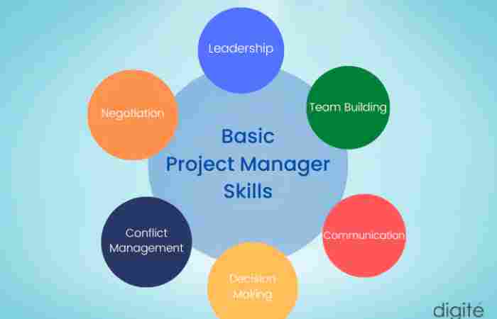 Project Management Techniques Every Project Manager Should Know