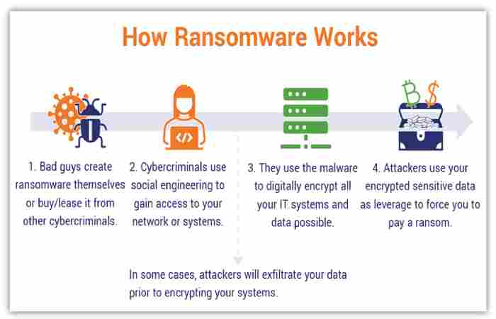 Ransomware Attacks Explained_ How They Work and How to Protect Yourself