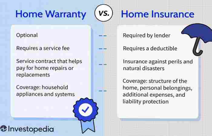 Typical Home Warranty Plan_ What It Covers and Why It’s Worth It