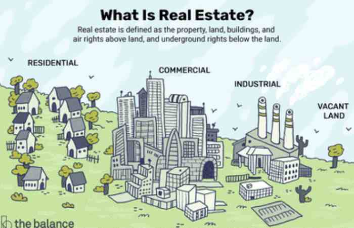 Real Estate Write For Us
