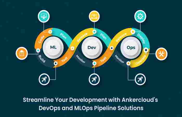 Devops Streamlines Your Development Process