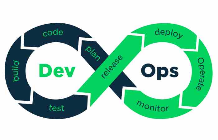 Devops