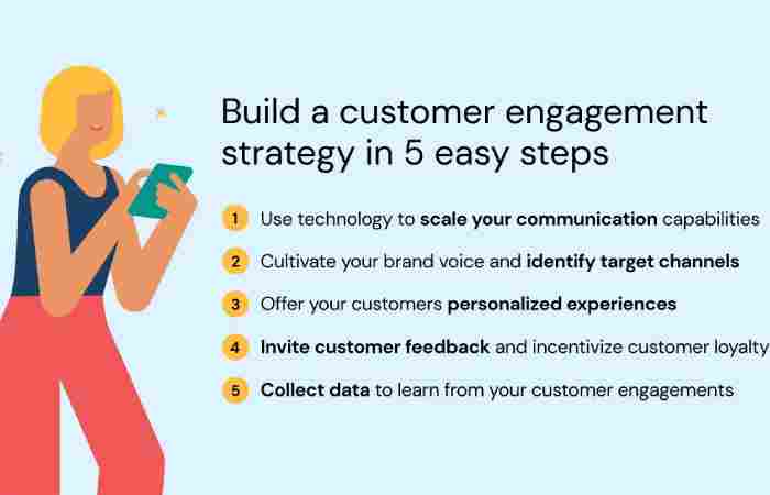 Effective Ways That You Can Improve Customer Engagement (1)