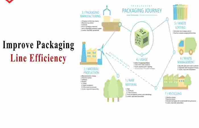 How to Improve Packaging Productivity in 2025