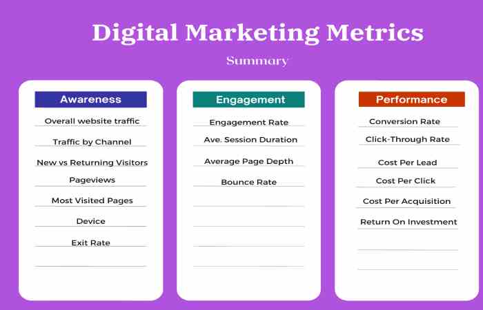 Marketing Metrics & Measurement