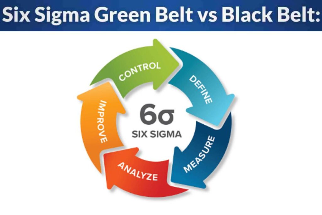 Six Sigma Green Belt vs Black Belt: Which Certification Should You Choose?