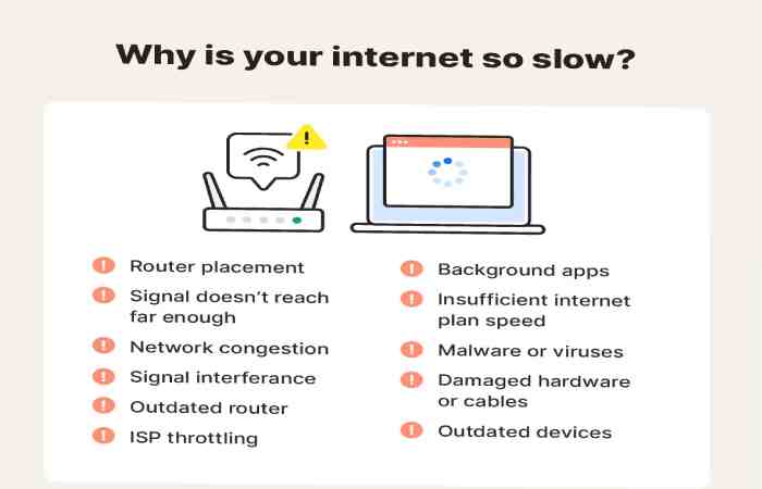 Signs Your Online Experience is Failing