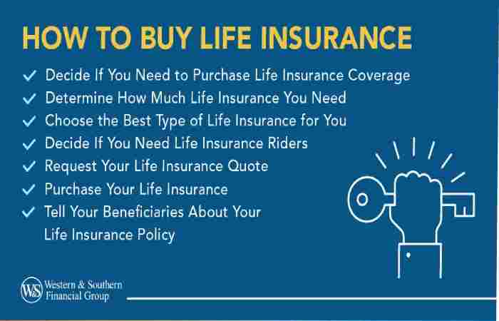 To Run a 5 Smart Ways to Help You Pick the Right Term Life InsuranceSuccessful Account-Based Marketing Campaign