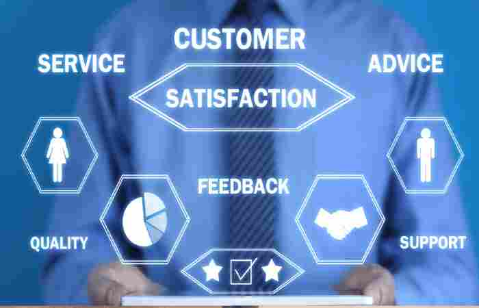 What Is Customer Satisfaction_ (Complete Guide 2025)