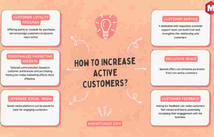 Would you Like to have a more Active Customer Base_