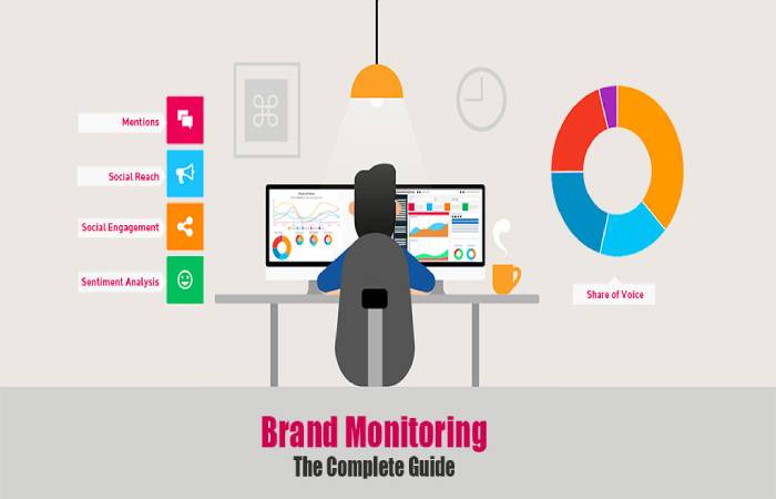Brand Monitoring Tools
