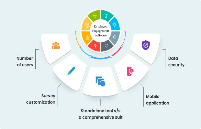 Employee Engagement Software Write For Us