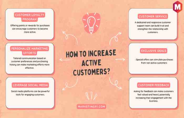 Would you Like to have a more Active Customer Base_ (1)