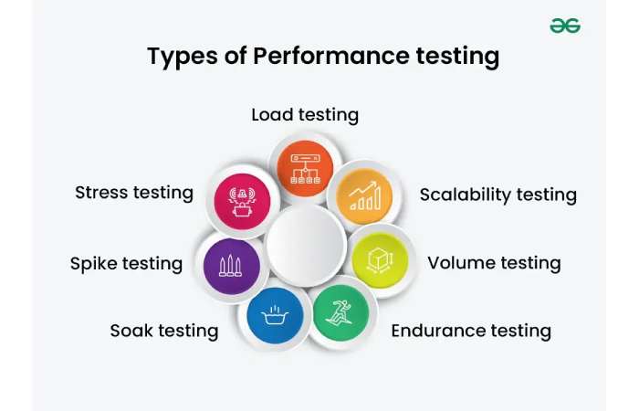 Performance Testing Tools