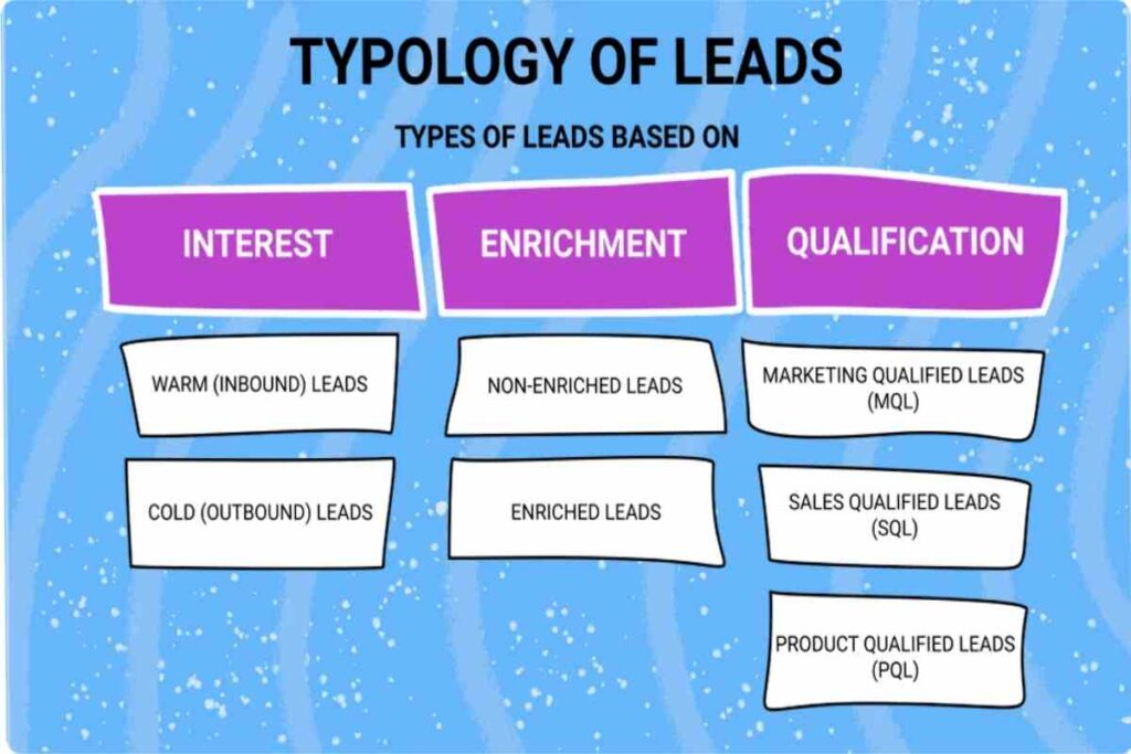 What is a Lead in Marketing_(Lead Generation)