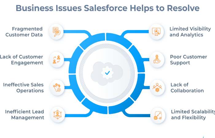 Why Every Business Depends on Its Sales Force