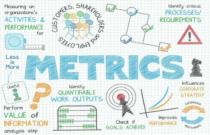 Why Purchase Is the Most Important Metric in Business