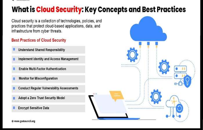 Cloud Security