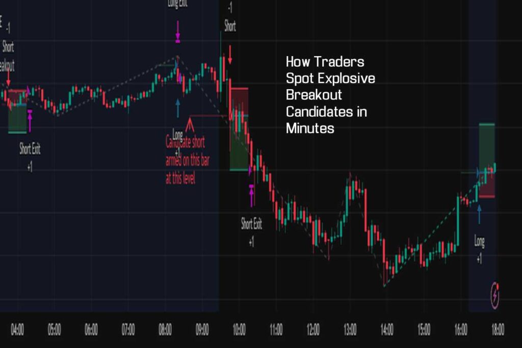 How Traders Spot Explosive Breakout Candidates in Minutes How Traders Spot Explosive Breakout Candidates in Minutes