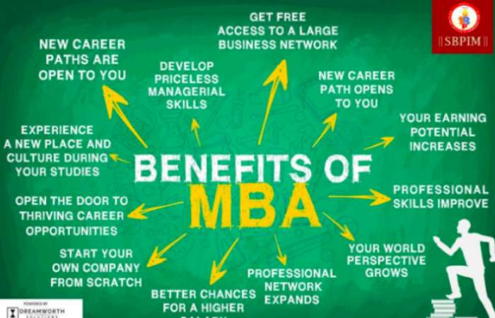 Online MBA