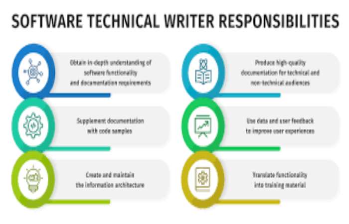 Technical Writer