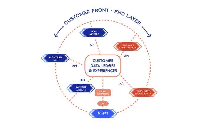 Core Banking System Write For Us