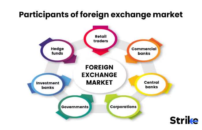 https___www.marketing2business.com_what-is-forex-exchange_ (1)