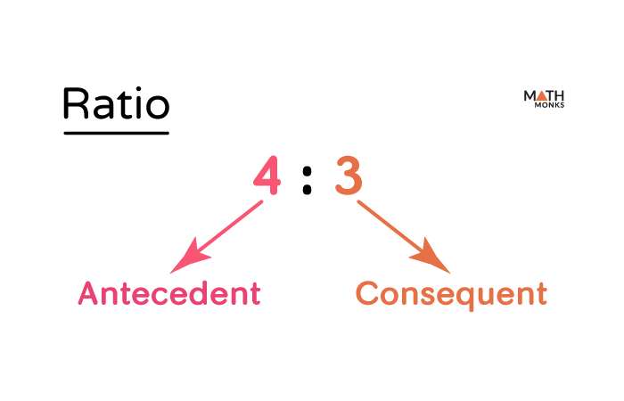 ratio