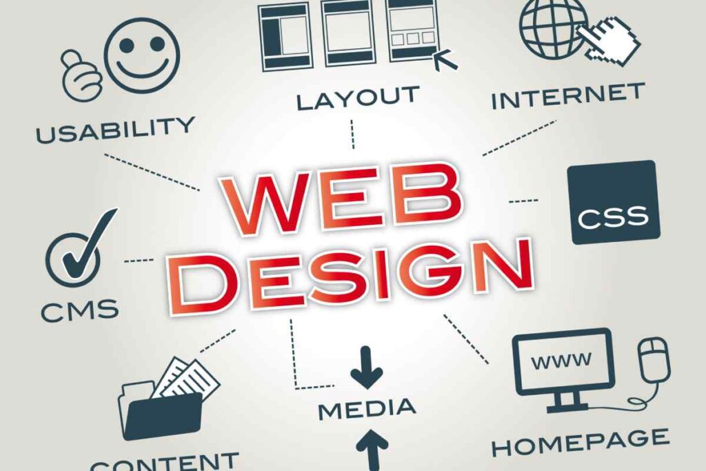 Why Web Design Is Critical To The Success Of Your Blog web design (1)