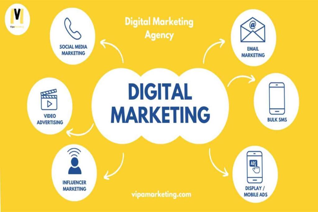 Affordable Digital Marketing With garage2global Affordable Digital Marketing With garage2global